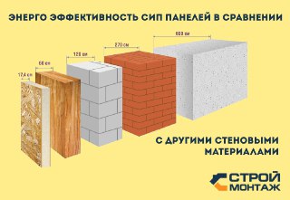 Строительство дома из Сип-панелей под ключ Курск цены от 12096 руб.